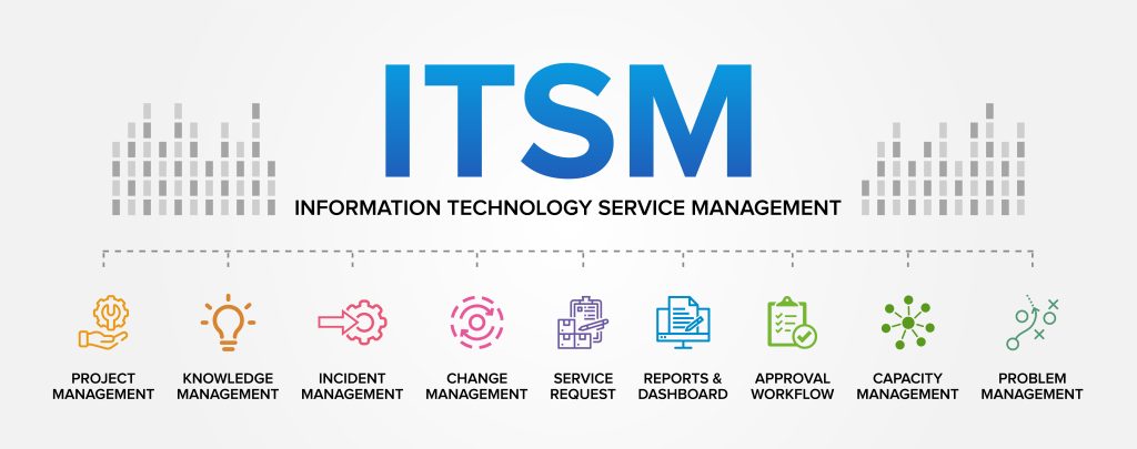 IT Service Management 1 IT Service Management