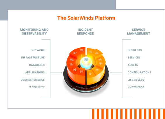 SolarWinds Platform